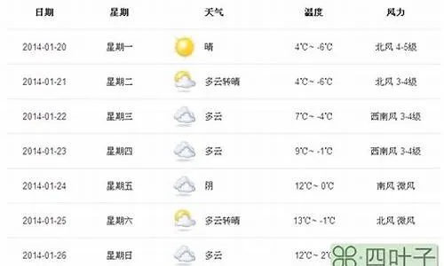 15天前的天气预报(15天前的天气预报情况) 15天前的天气预报(15天前的天气预报情况)