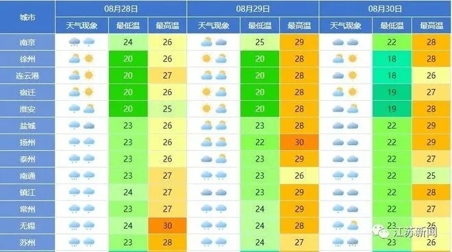 江苏徐州天气预报（江苏徐州天气预报一周7天）
