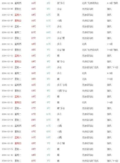 全国历史天气查询网站（历史天气在线查询）