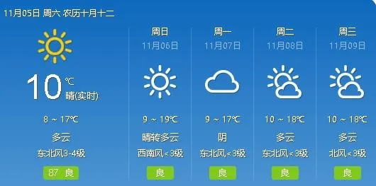 汉中天气预报（广元天气预报）