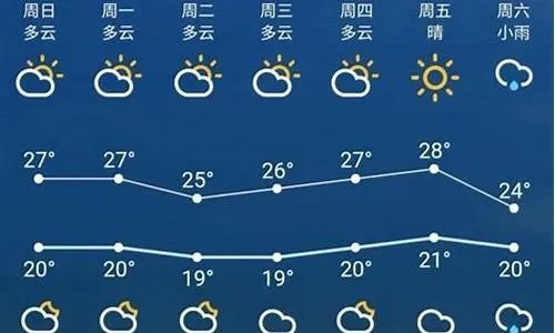 运城天气预报一周（山西天气预报7天）