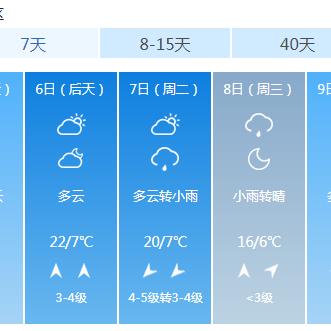 中央一套晚7点30分天气（中央一台晚7点半天气预报）