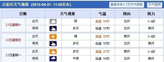 河北石家庄一周天气预报（一周天气预报石家庄一周天气预报）