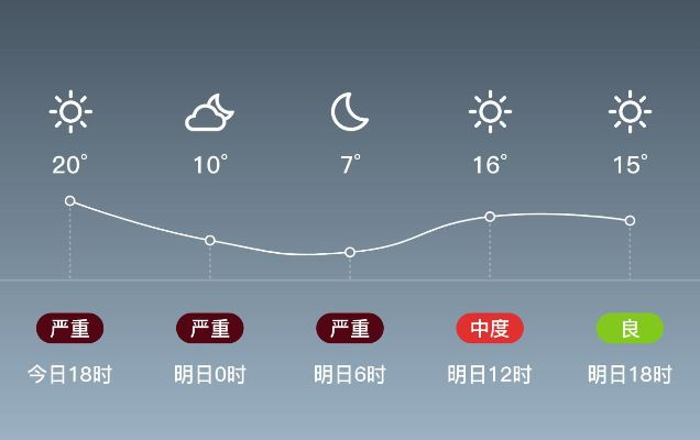 侯马天气预报（稷山天气预报）