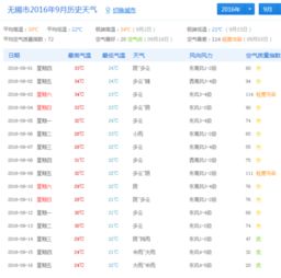 苏州天气预报七天（苏州天气预报七天15天）