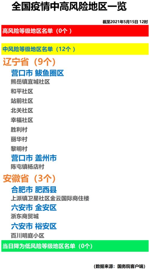 三亚5月份天气预报（2021三亚5月份天气）
