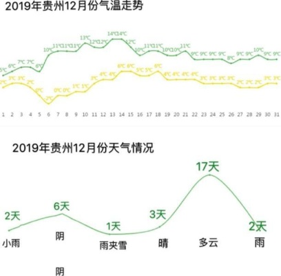 贵州现在天气穿衣建议（贵州天气穿衣建议未来10天）