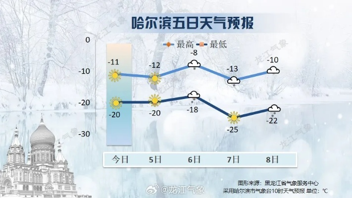 哈尔滨未来60天天气查询（哈尔滨60日天气）