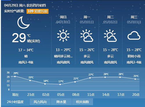 三十天天气预报查询（周口三十天天气预报查询）