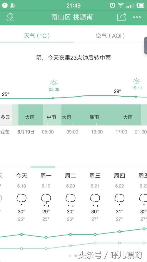 今天下雨吗?几点下雨?（准时下雨的天气预报）