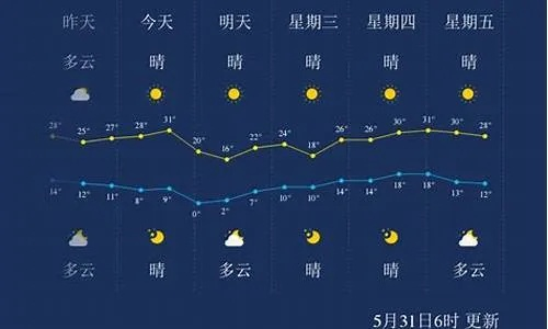 牡丹江地区天气预报(牡丹江地区天气预报三天内) 牡丹江地区天气预报(牡丹江地区天气预报三天内)