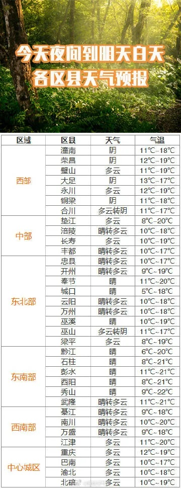 大足天气预报7天精准(大足天气预报30天准确) 大足天气预报7天精准(大足天气预报30天准确)
