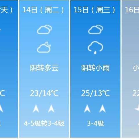 下载山东天气预报15天（下载山东天气预报15天最新）