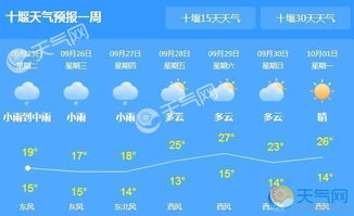 十堰天气预报（十堰天气预报实时）