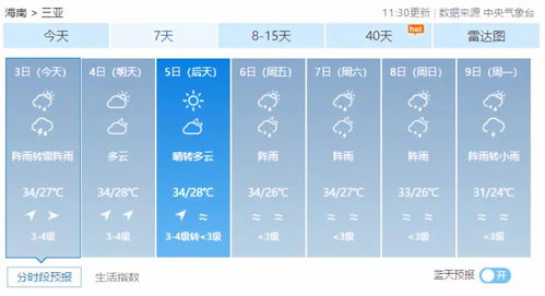 上一周的天气情况回顾(历史天气记录怎么查) 上一周的天气情况回顾(历史天气记录怎么查)