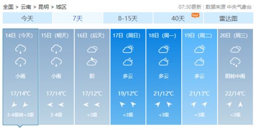上一周的天气情况回顾(历史天气记录怎么查) 上一周的天气情况回顾(历史天气记录怎么查)