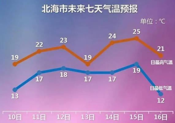 北海天气15天（北海天气l）