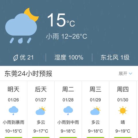 东莞30天天气预报(东莞天气预报30天预报) 东莞30天天气预报(东莞天气预报30天预报)