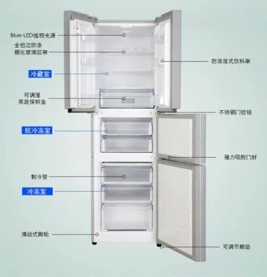 今天天气预报7天（创维冰箱怎样调节温度）