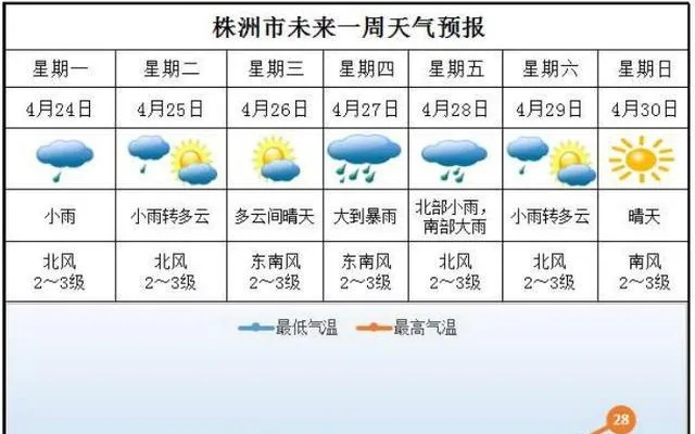 株洲天气预报30天（株洲天气预报30天准确一览表查询）