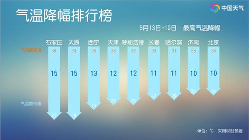 天气预报40天查询（天气预报40天查询武汉）