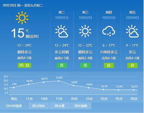 上海市天气(9月1日到9月30日天气预报) 上海市天气(9月1日到9月30日天气预报)