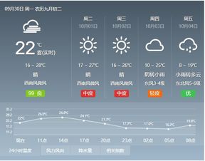 上海市天气(9月1日到9月30日天气预报) 上海市天气(9月1日到9月30日天气预报)
