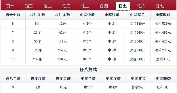 云南11选五开奖走势图免费版V47.68.111.50ios版本-好用