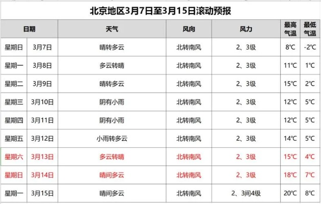 北京市天气预报15天查询百度（北京市天气预报15天查询百度北京市公交车805剧线路）