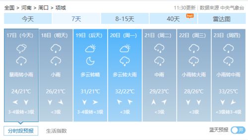 商丘天气预报15天查询（商丘将有大到暴雨）