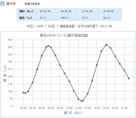 青岛15天天气预报（烟台15天天气预报）