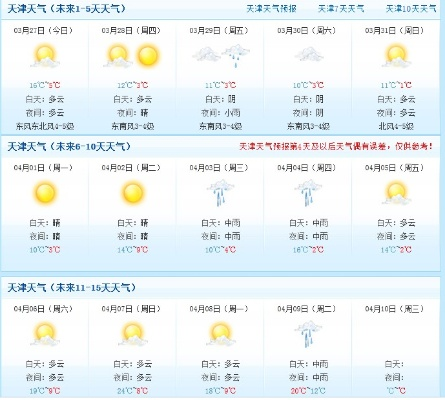 包含天津天气预报的词条