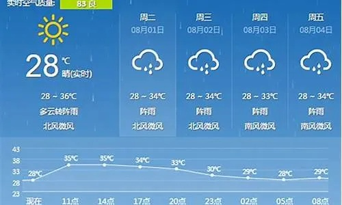 莱芜天气预报15天（莱芜天气预报15天查询）