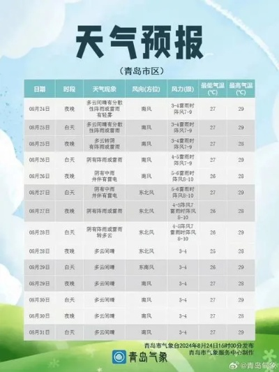 七天天气预报（七天天气预报 泰安）