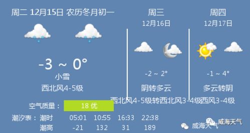 未来15天天气气温（未来15天天气预测）