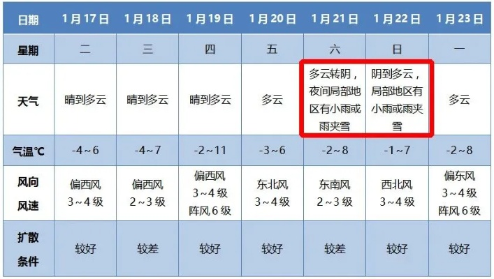 界首天气预报15天（界首天气预报2345）