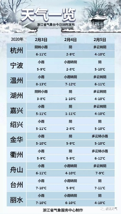 浙江下周一周天气（浙江1周天气预报）