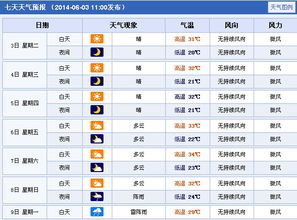 景德镇天气预报（景德镇天气预报40天查询结果表）