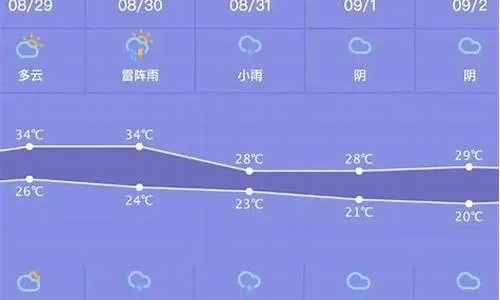 鞍山天气预报15天查询（鞍山海城市天气预报）