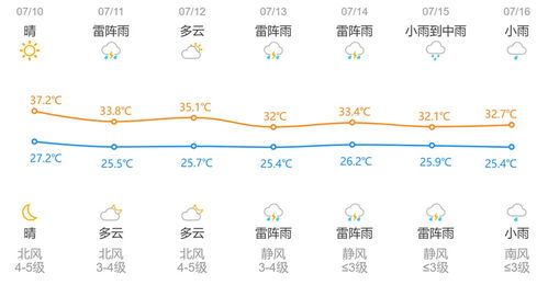 天气预报杭州（天气预报杭州15天）