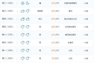临海天气预报15天（临海天气预报）