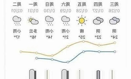 茂县天气预报（茂县天气预报15天景区天气情况）