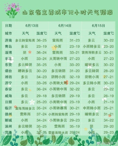 山东济宁明天天气（山东济宁明天天气预报24小时）