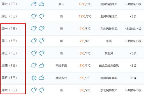 桐乡天气预报15天（桐乡天气预报15天准确一览表）
