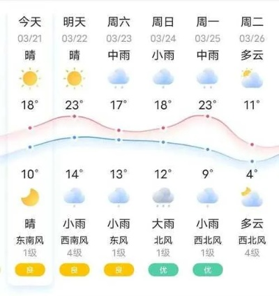 如皋天气预报15天（如皋天气预报15天准确一览表）