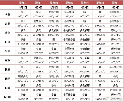 东北天气预报15天（东北天气预报15天长白山）