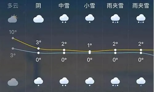 徐水天气预报（保定徐水天气预报）