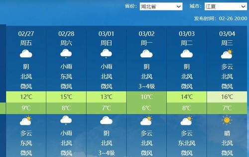武汉未来一周天气预报的简单介绍