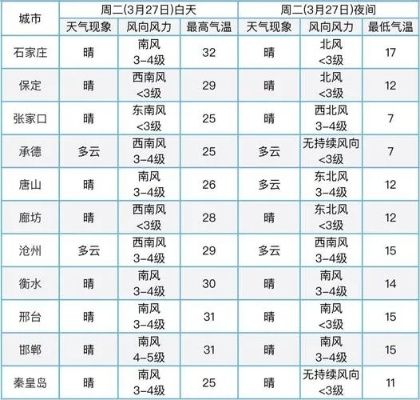 河北沧州天气预报（河北沧州天气预报15天查询结果）