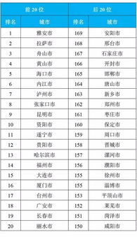全国空气质量最好前十名(全国空气质量排名前10) 全国空气质量最好前十名(全国空气质量排名前10)